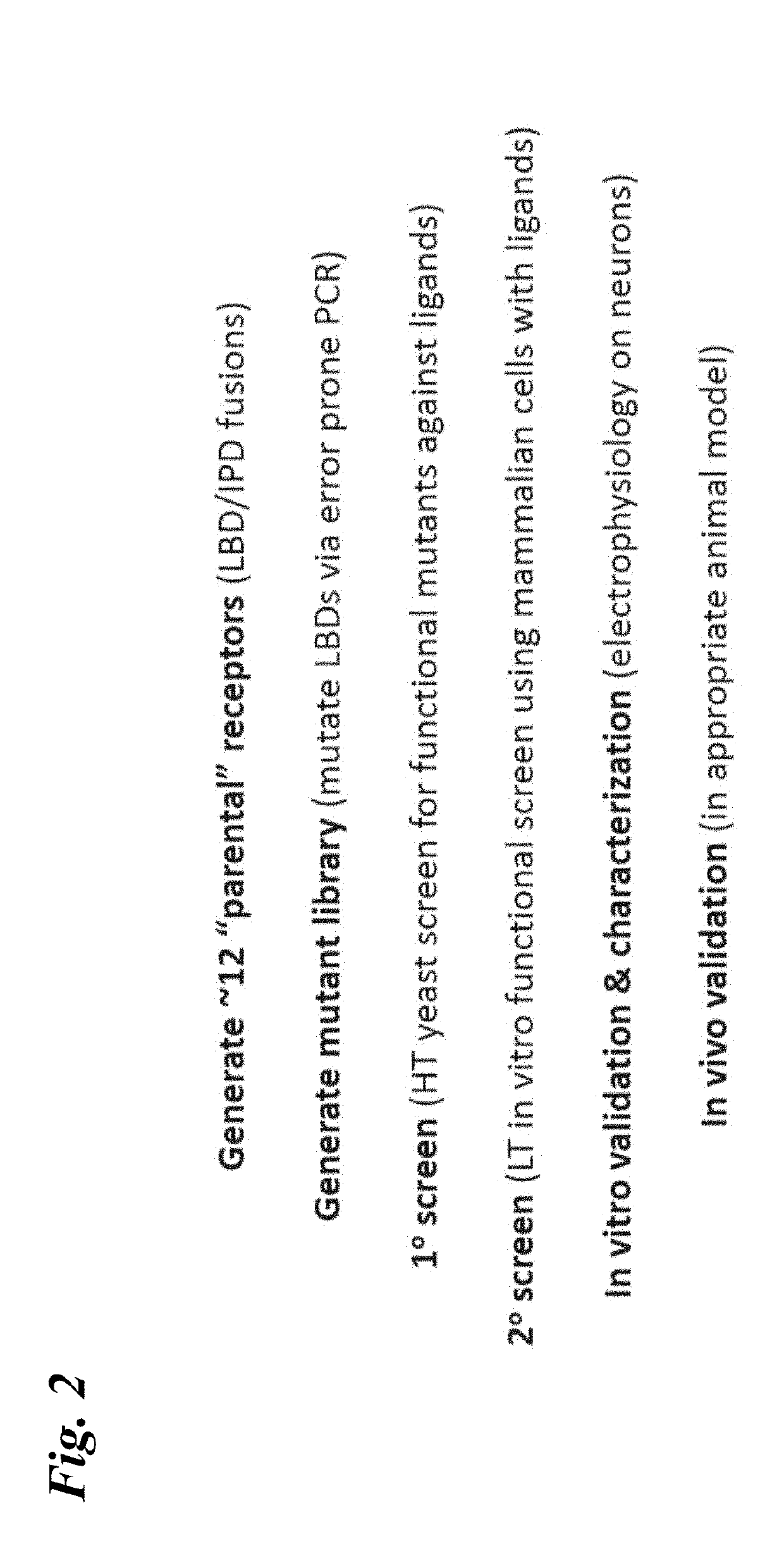 Compositions and methods for neurological diseases