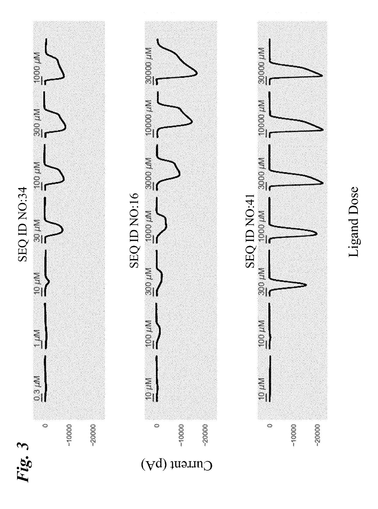 Compositions and methods for neurological diseases