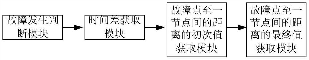 Location method and system for ground fault point of distribution network based on binary optimization