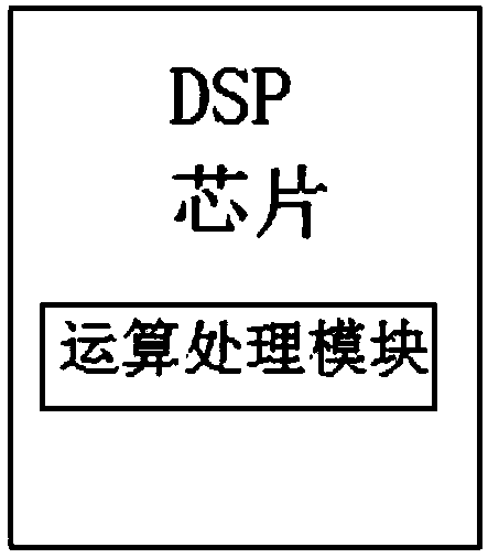 Control system based on bidirectional energy conversion