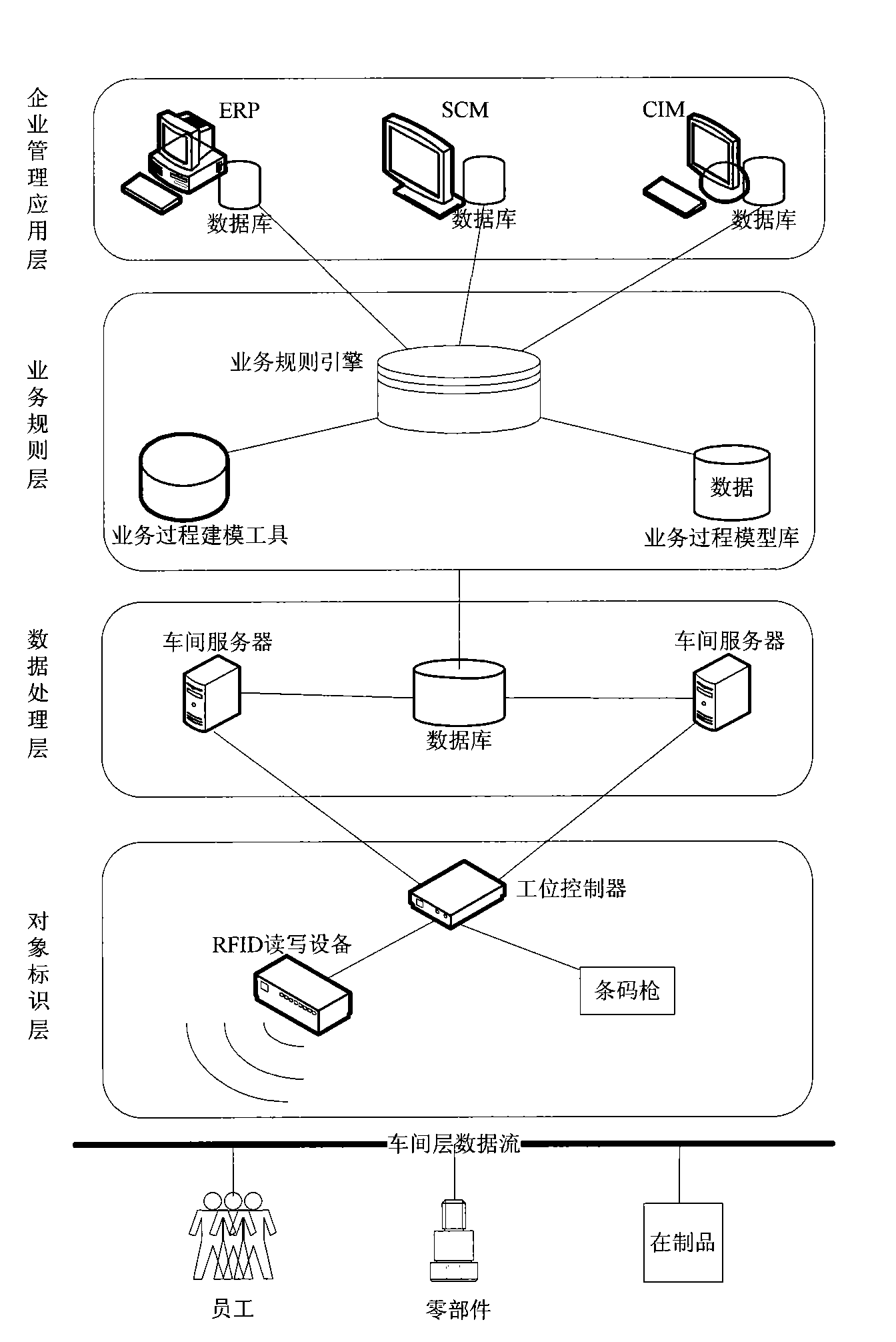 Refinement production system and production method based on RFID and bar code fusion