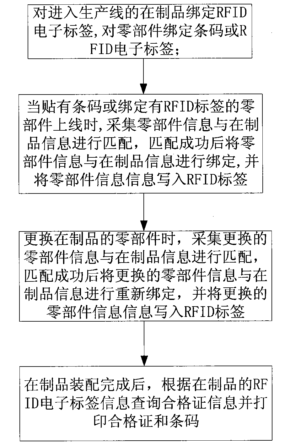 Refinement production system and production method based on RFID and bar code fusion