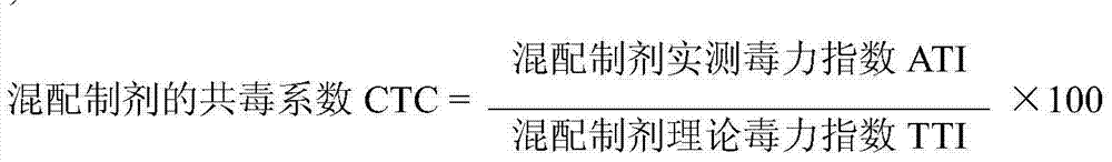 Insecticidal composition containing chlorfenapyr