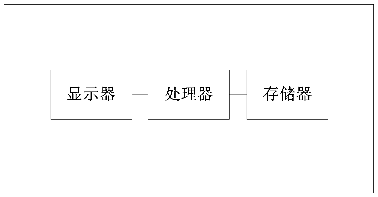 EGR flow fault judgment method, device and equipment