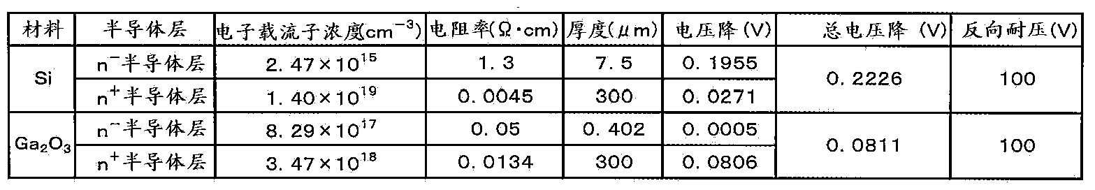 Schottky barrier diode