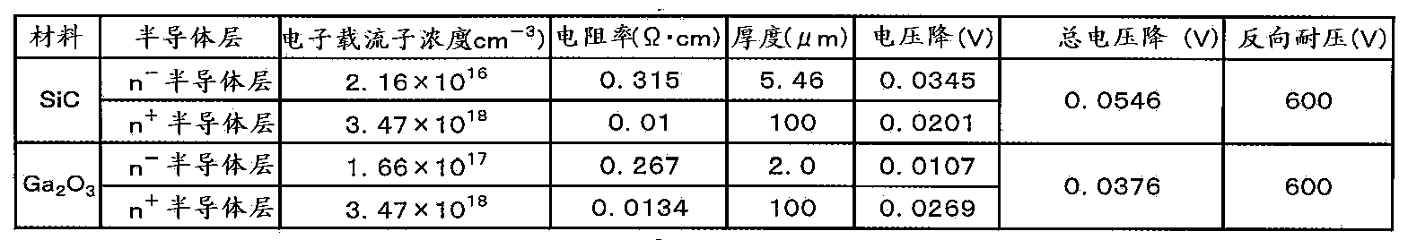 Schottky barrier diode