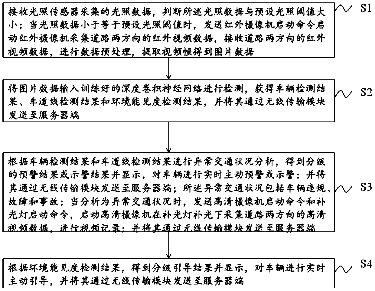 Intelligent monitoring method and system for highway road