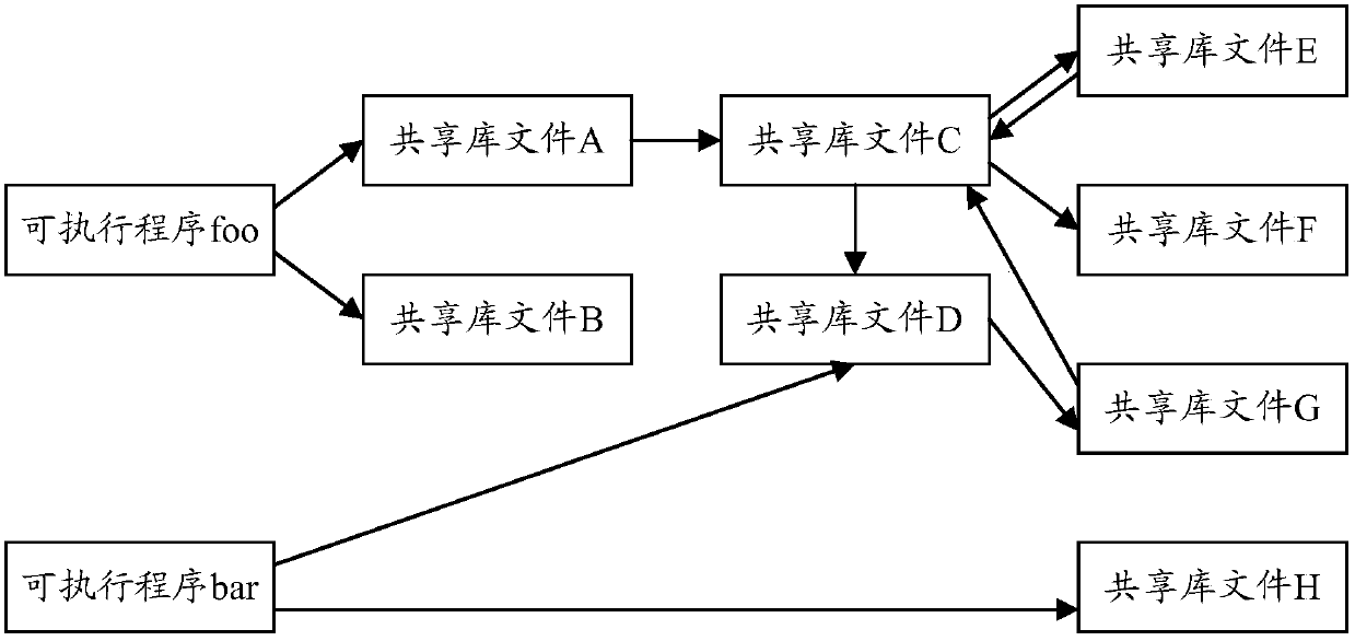 File compilation method and device