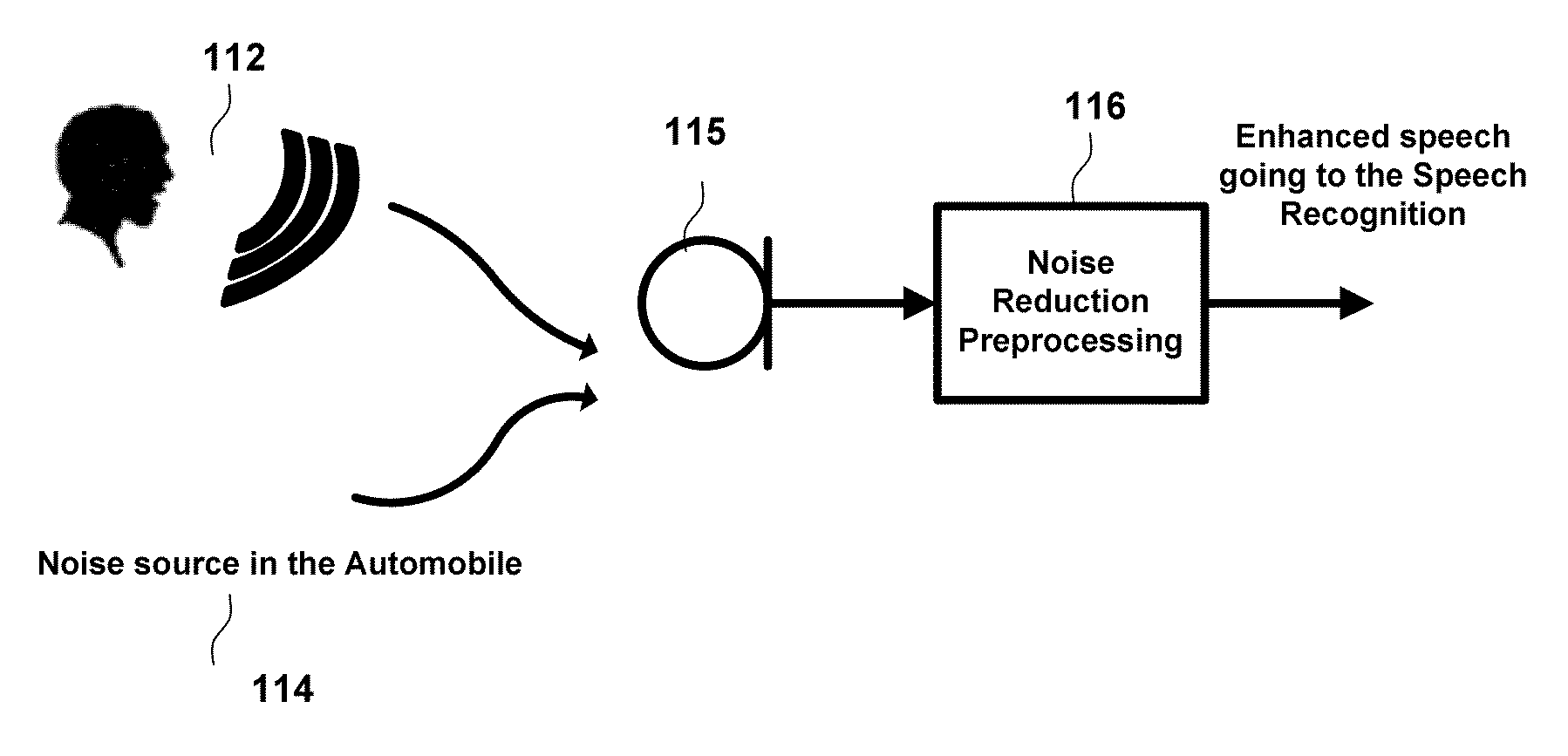 Front-End Noise Reduction for Speech Recognition Engine