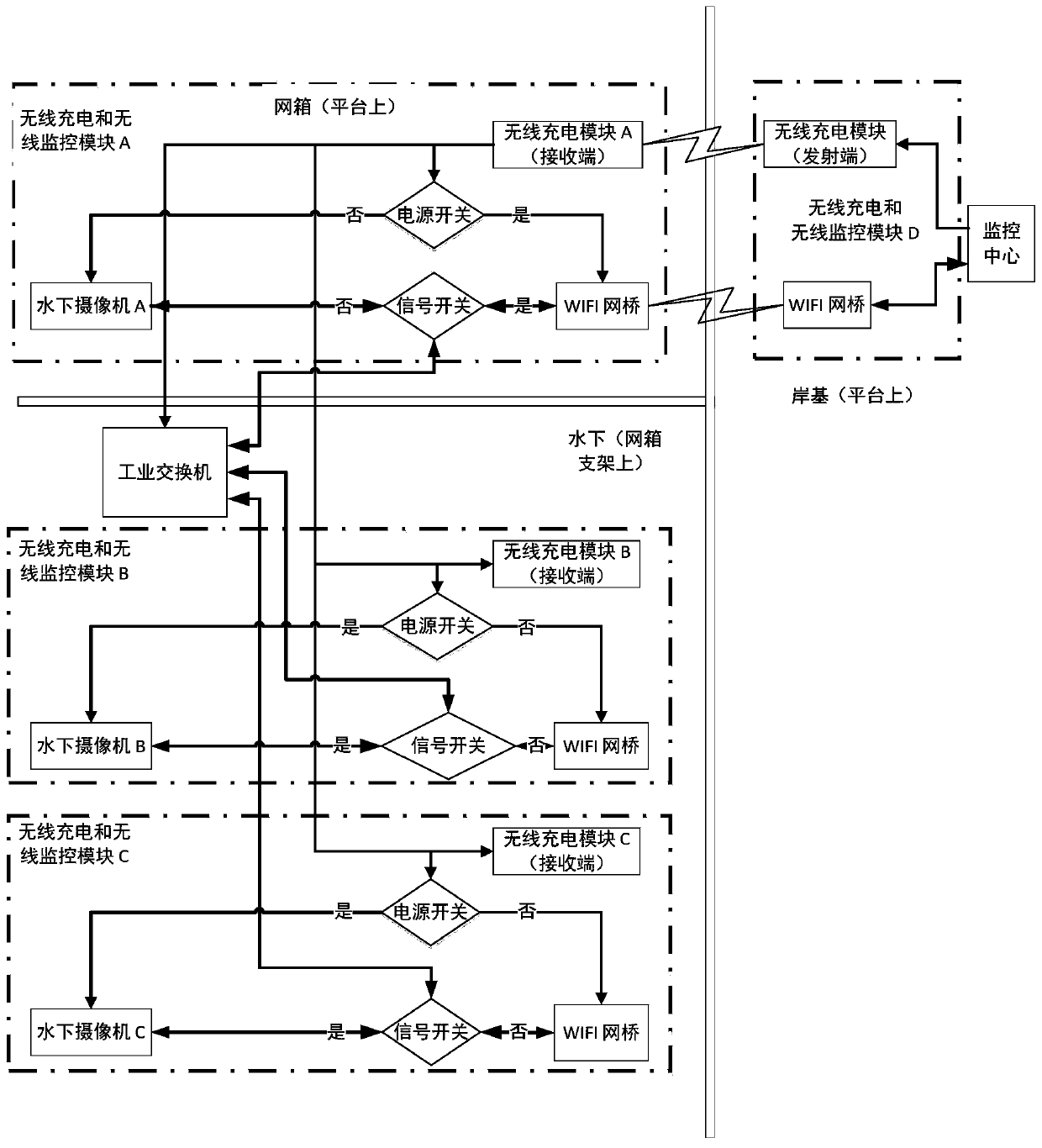 Offshore deepwater aquaculture system with wireless charging monitoring function