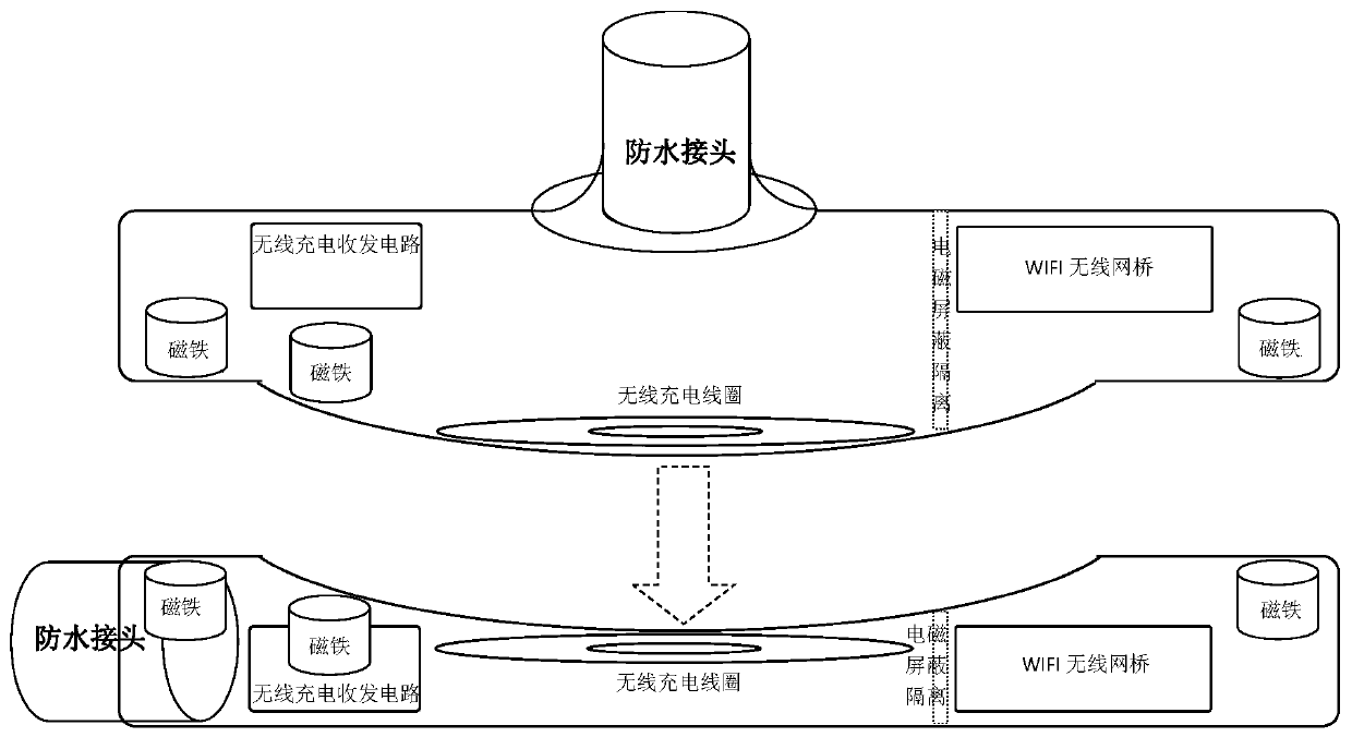 Offshore deepwater aquaculture system with wireless charging monitoring function