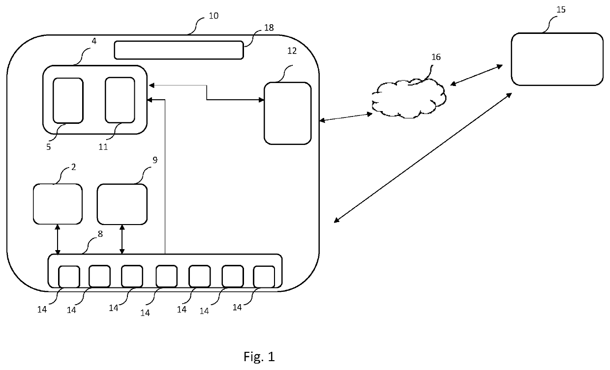 Impedance Measurement Device