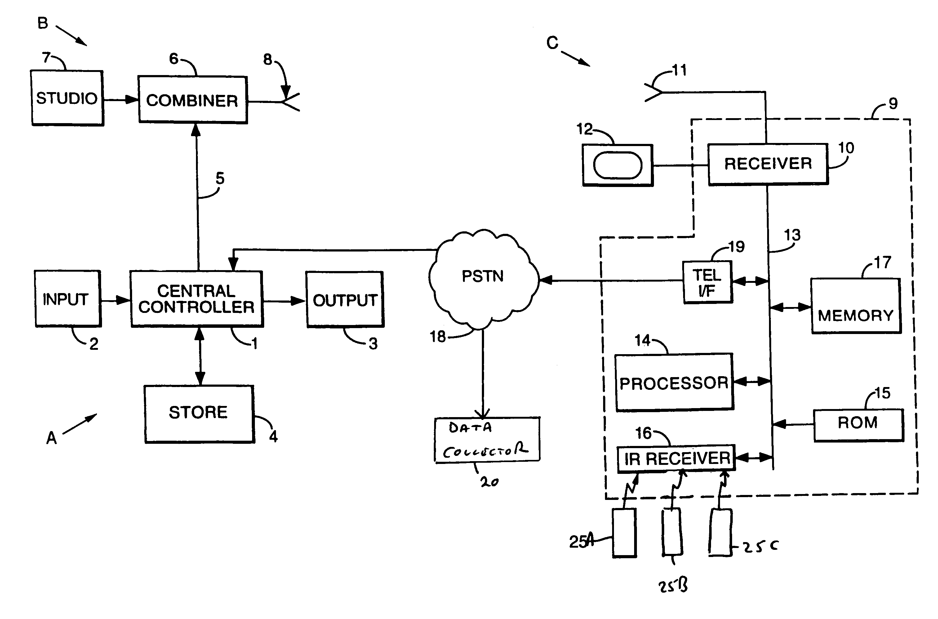 Interactive television broadcast system