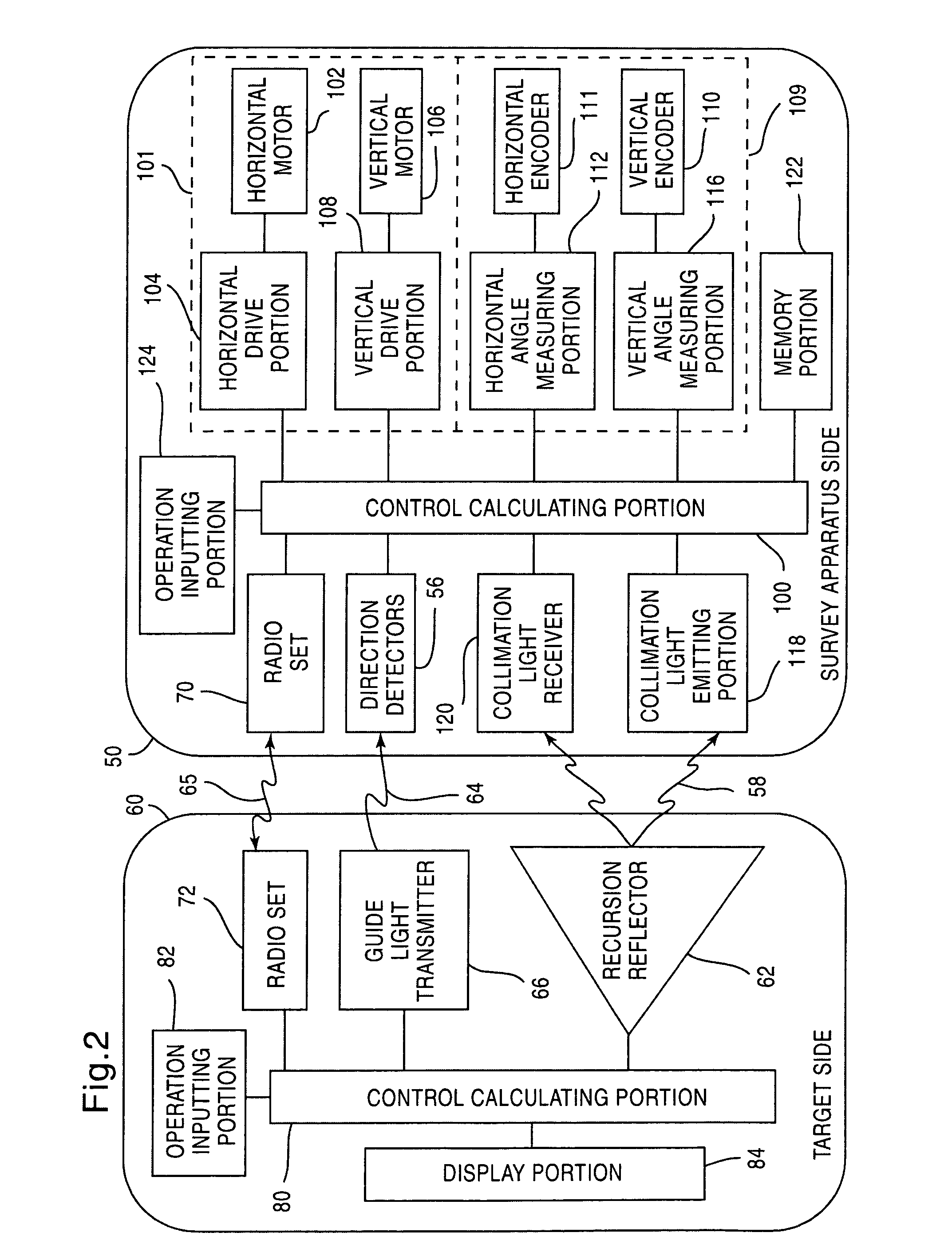 Survey system