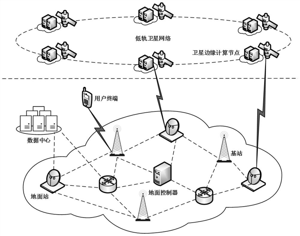 Service node determination method for low earth orbit satellite edge calculation and device thereof