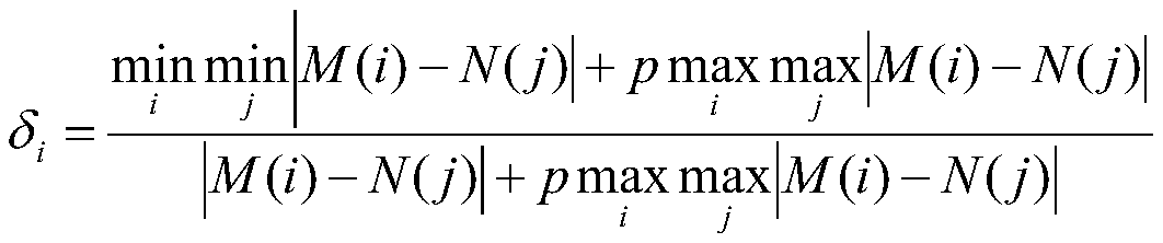 Parameter characterization method applied to flight state of aircraft