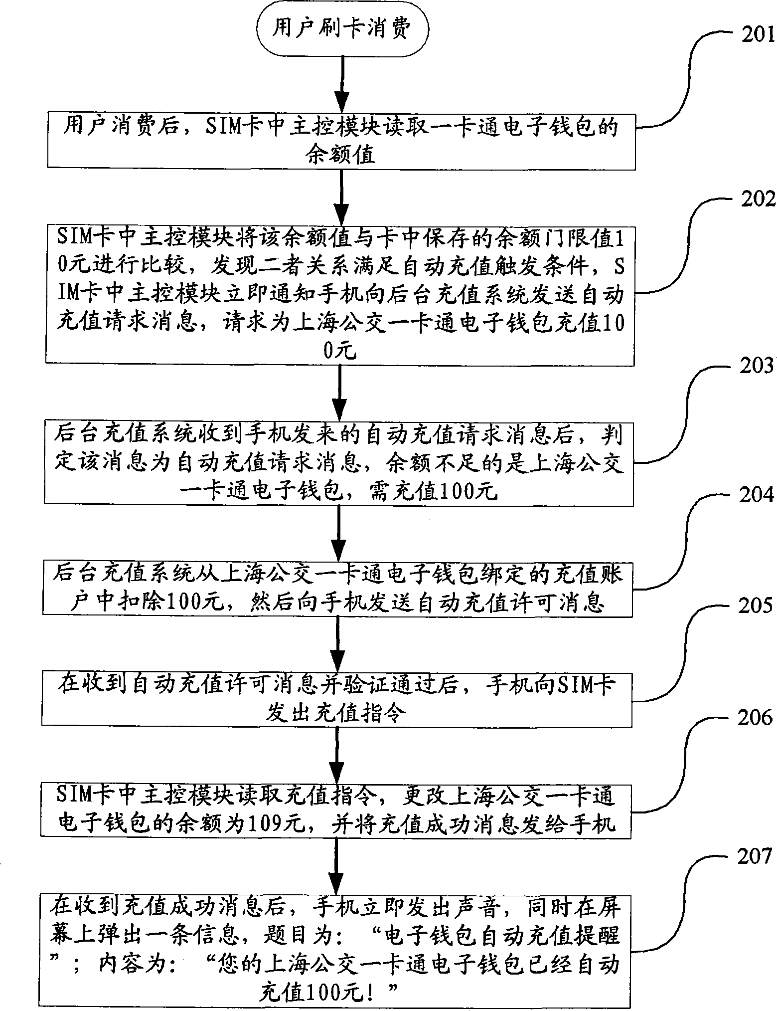 Mobile phone with electronic purse and method for automatically charging mobile phone electronic purse