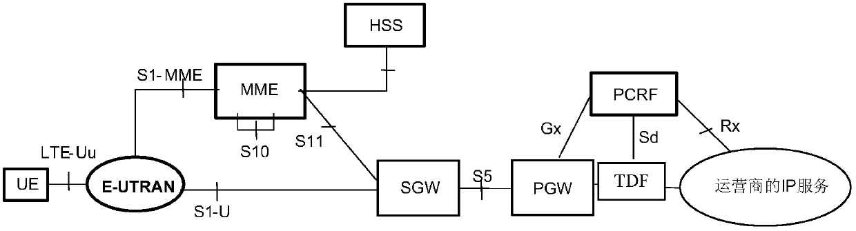 Business continuity judgment method and equipment