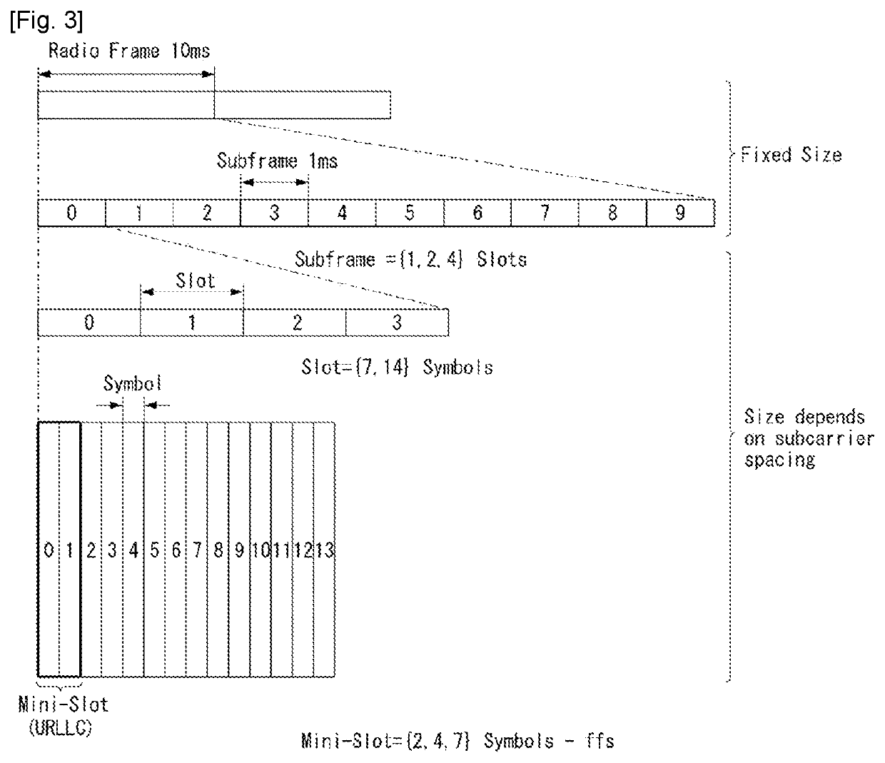 Method for transmitting/receiving data in wireless communication system, and device therefor