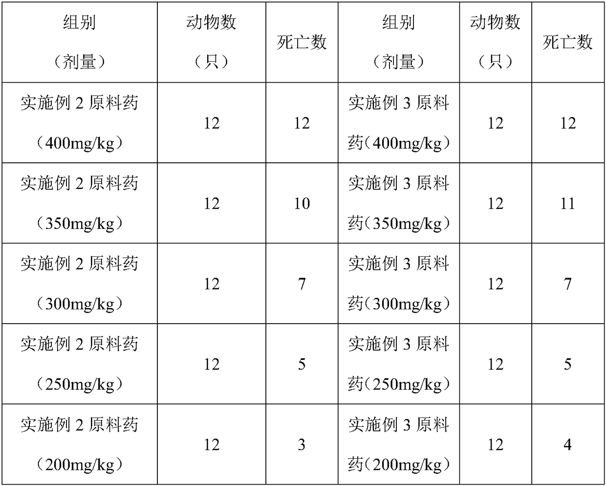 A quadruple long-acting pharmaceutical composition and its application in treating pain