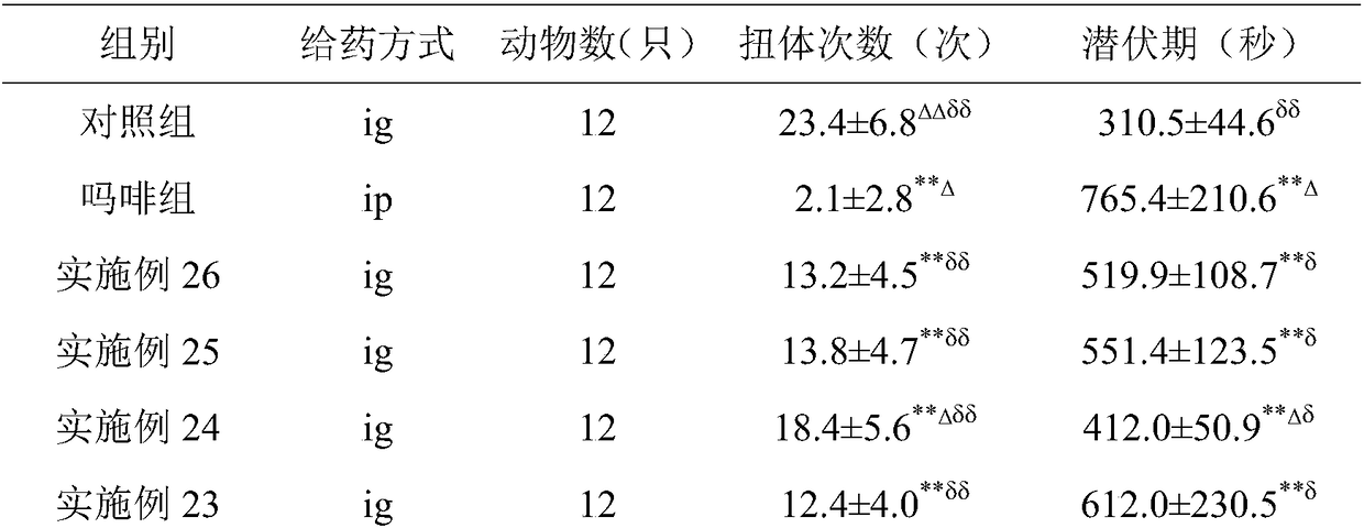 A quadruple long-acting pharmaceutical composition and its application in treating pain