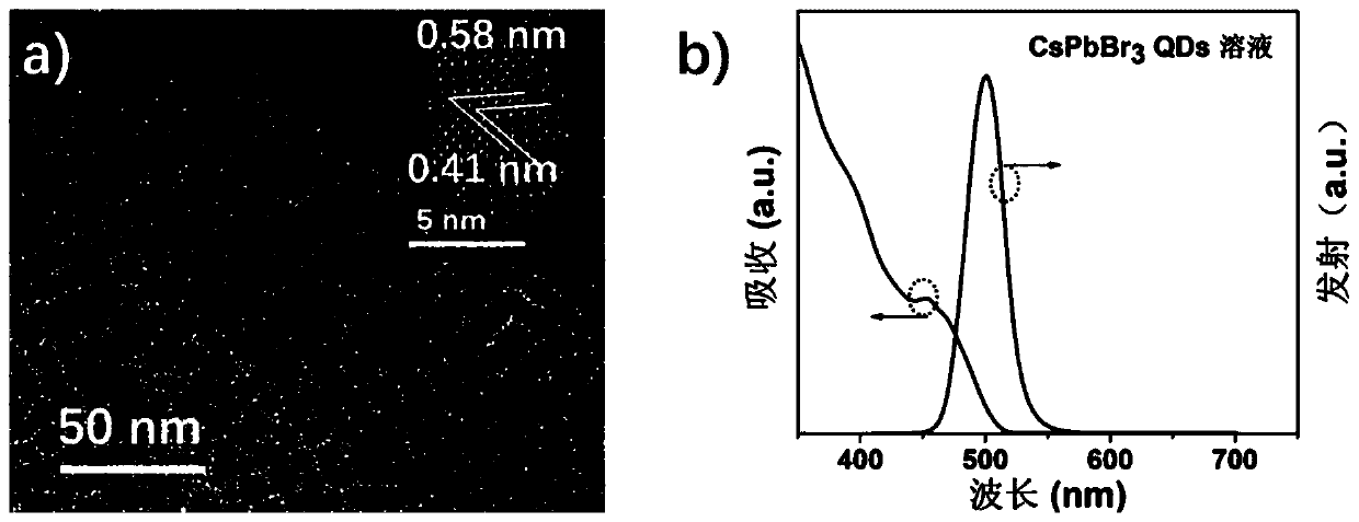 A method for preparing cesium-lead-bromine quantum dot electroluminescent device by conjugated molecular ligand solid-liquid exchange method