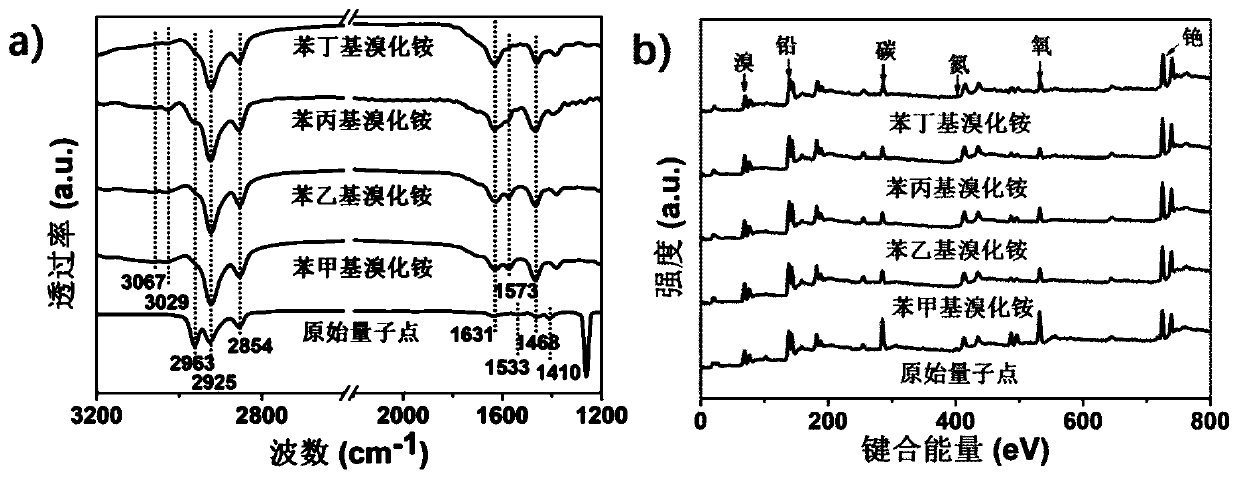 A method for preparing cesium-lead-bromine quantum dot electroluminescent device by conjugated molecular ligand solid-liquid exchange method