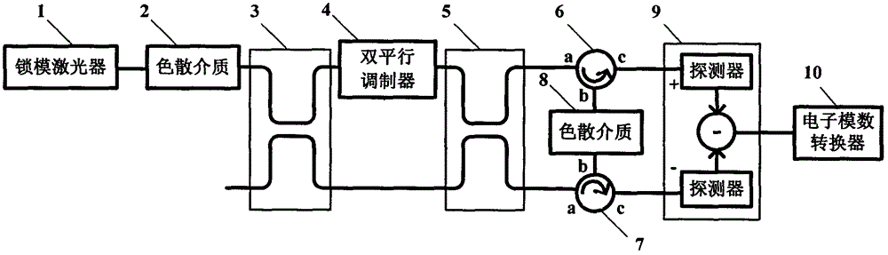 Method and device improving microwave signal time stretching linearity