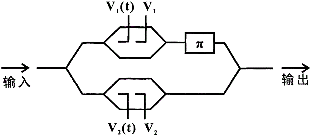 Method and device improving microwave signal time stretching linearity