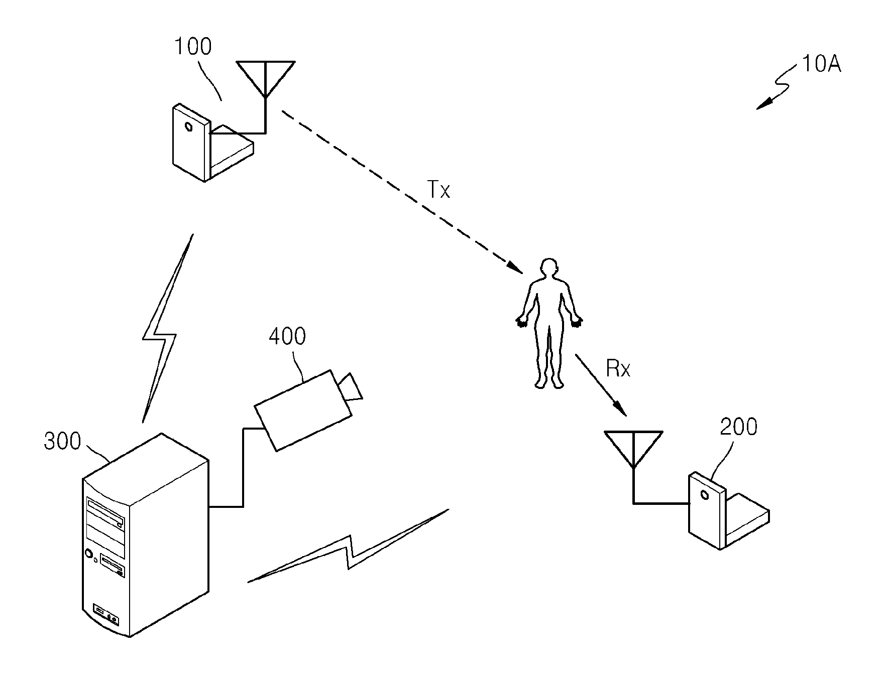 Surveillance system and method