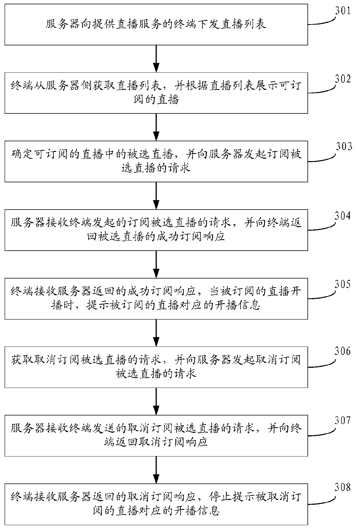 Method, terminal, server and system for providing live broadcast service