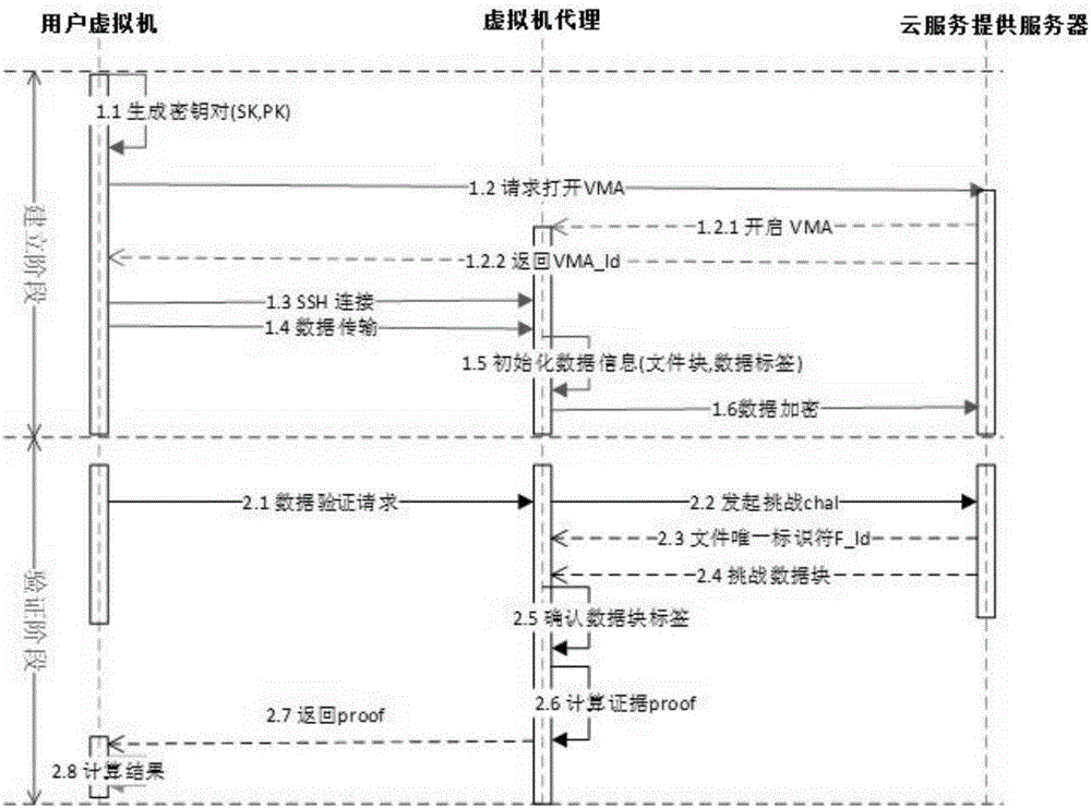 Distributed virtual machine agent architecture based on cloud environment and data integrity guaranteeing method