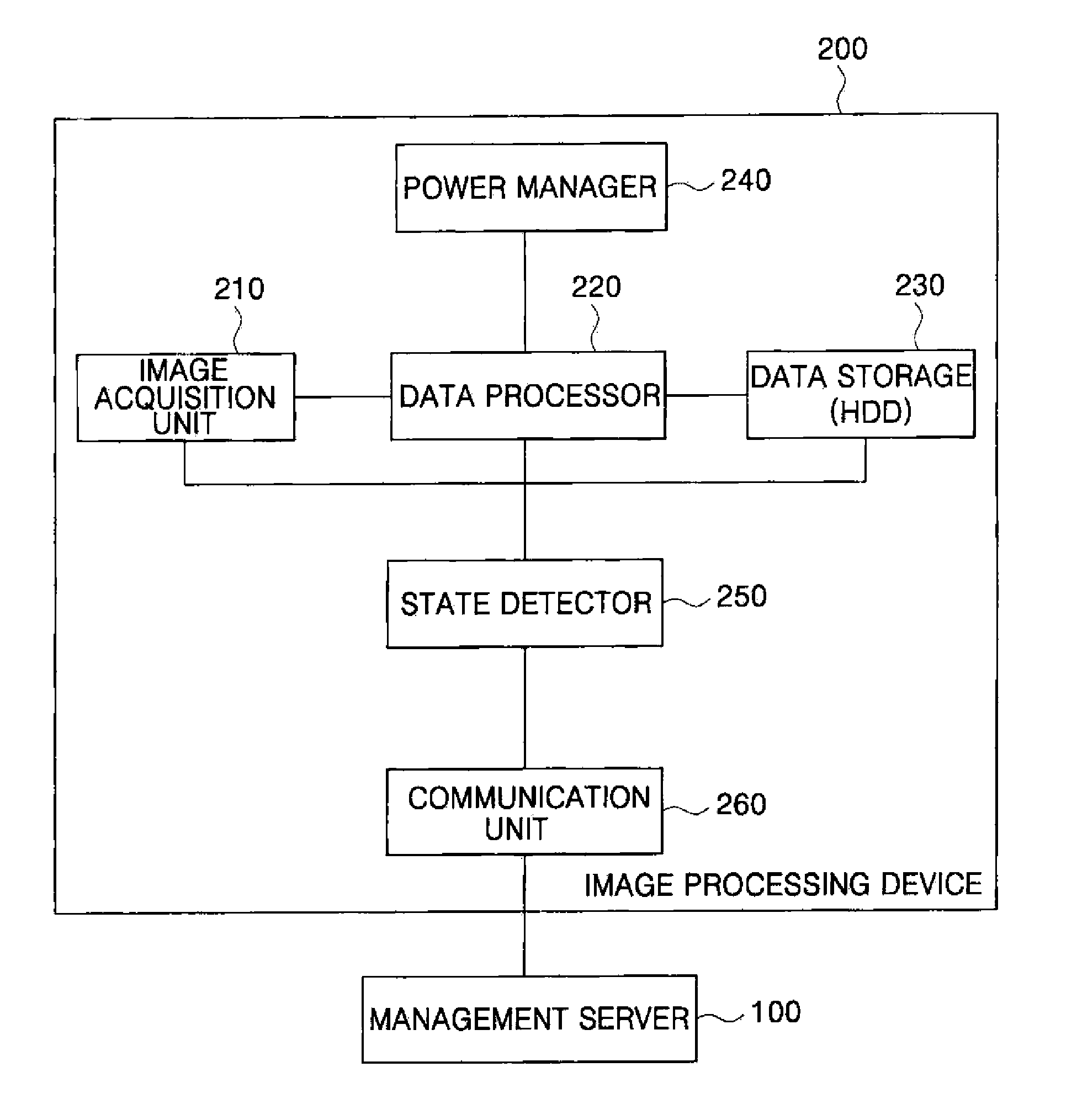 System and method for remote management of image processing device