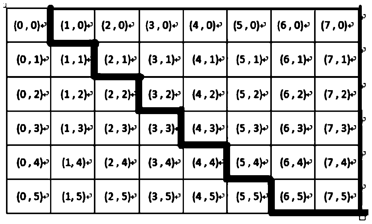 Image traversal algorithm for rapid image recognition and feature matching