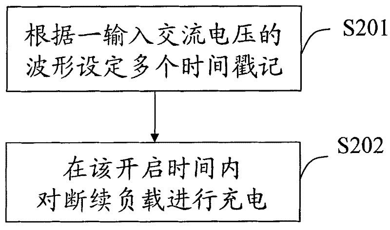 Device and method for an intermittent load