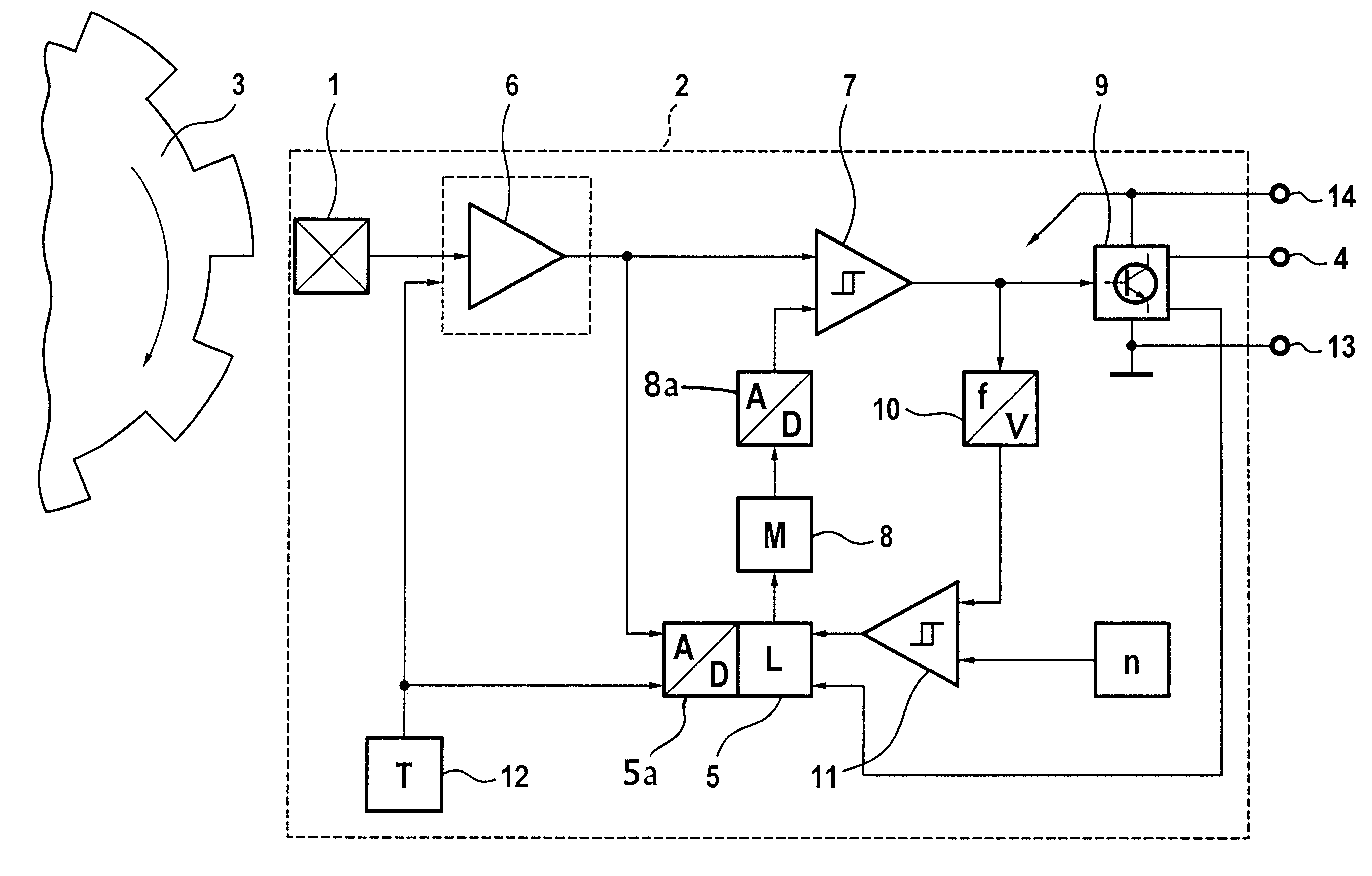 Self-adaptive sensor unit for determining pulse switching points