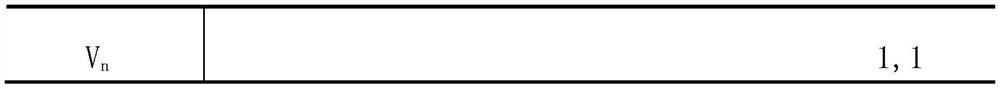 Controller safety performance management index evaluation method