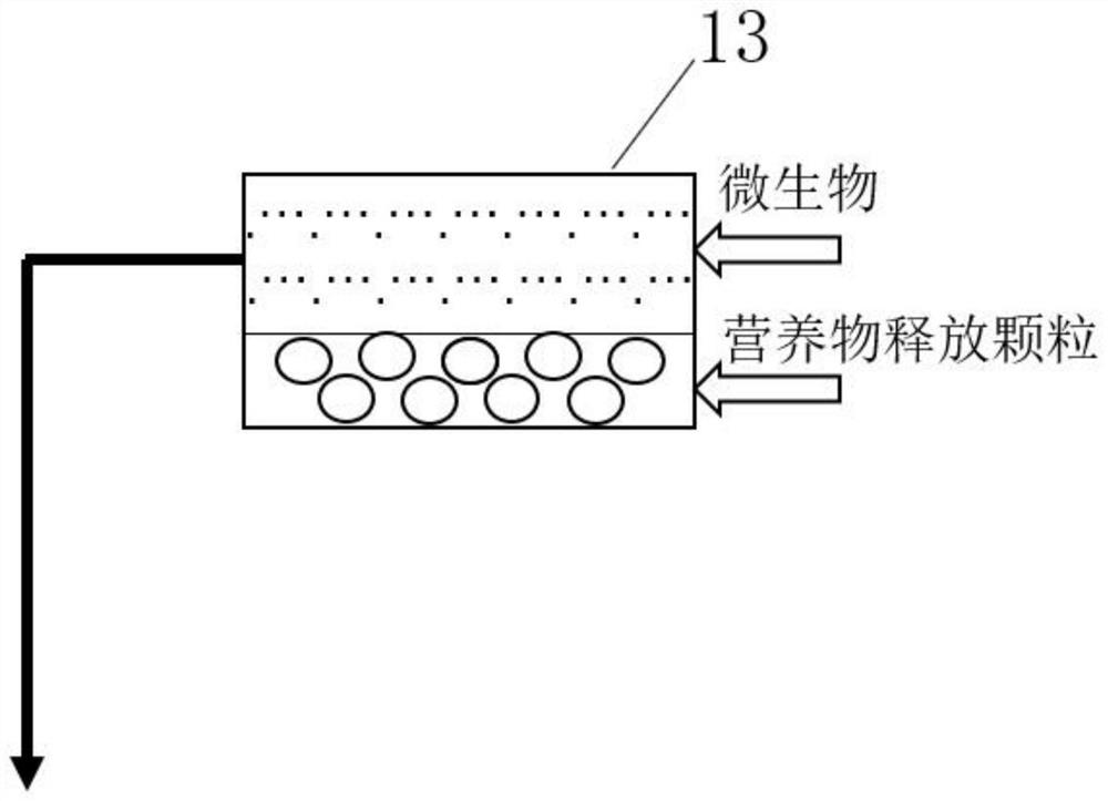 System and method for repairing polluted soil by using microbial degradation technology