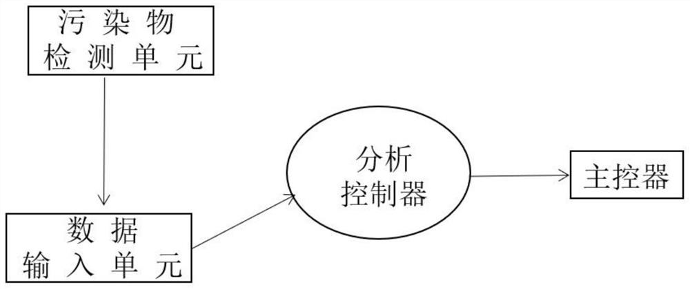 System and method for repairing polluted soil by using microbial degradation technology