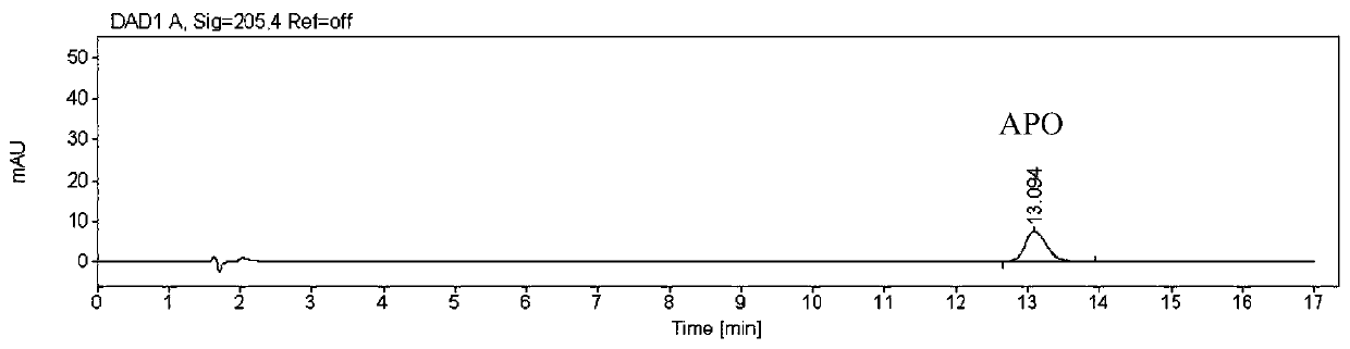 Method for detecting content of 3-amino-2-piperidone in compound amino acid injection