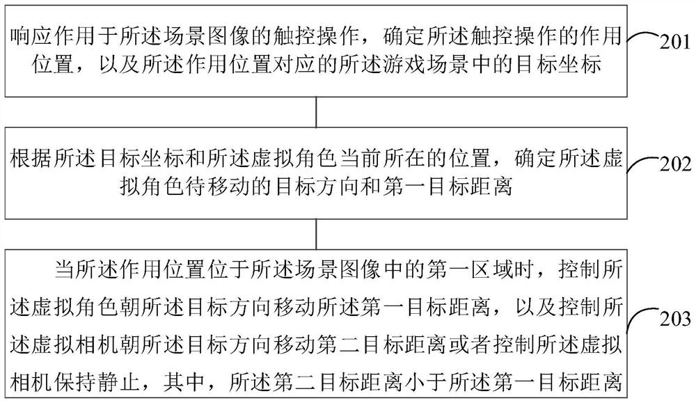 Game control method and device