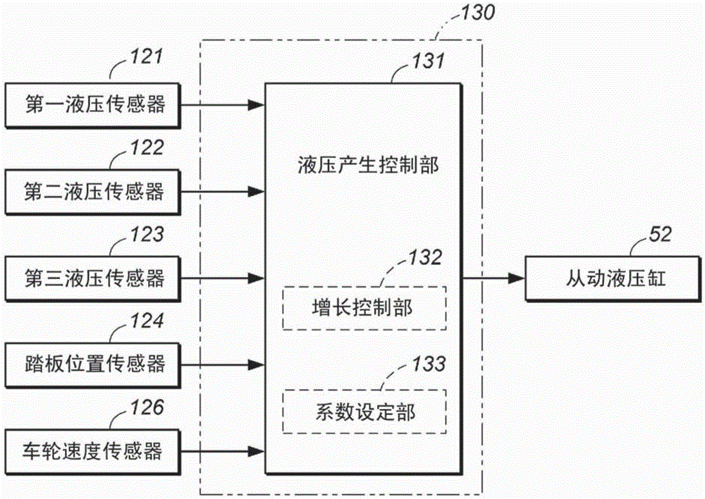 Brake device for vehicle