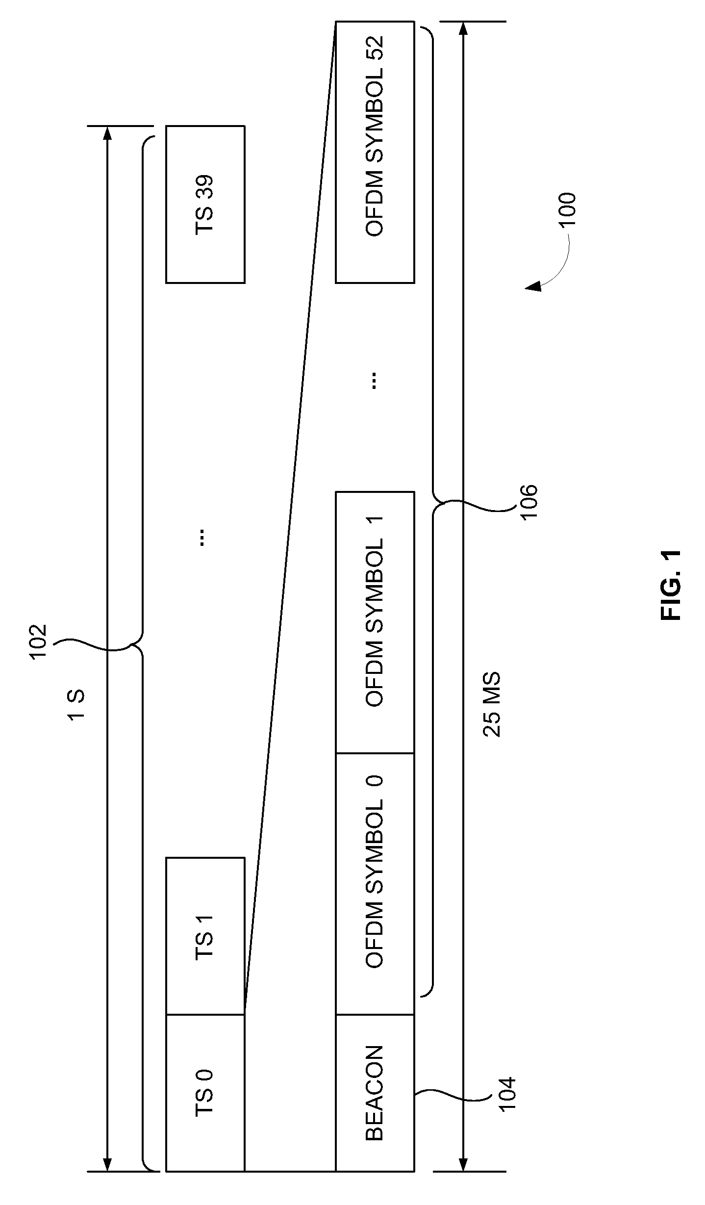 Coarse carrier frequency offset estimation for CMMB mobile TV receiver