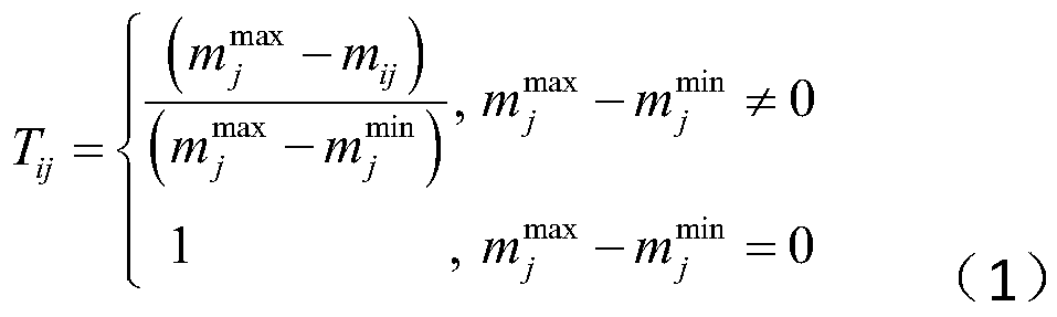 Dynamic service resource scheduling method based on genetic-ant colony fusion algorithm