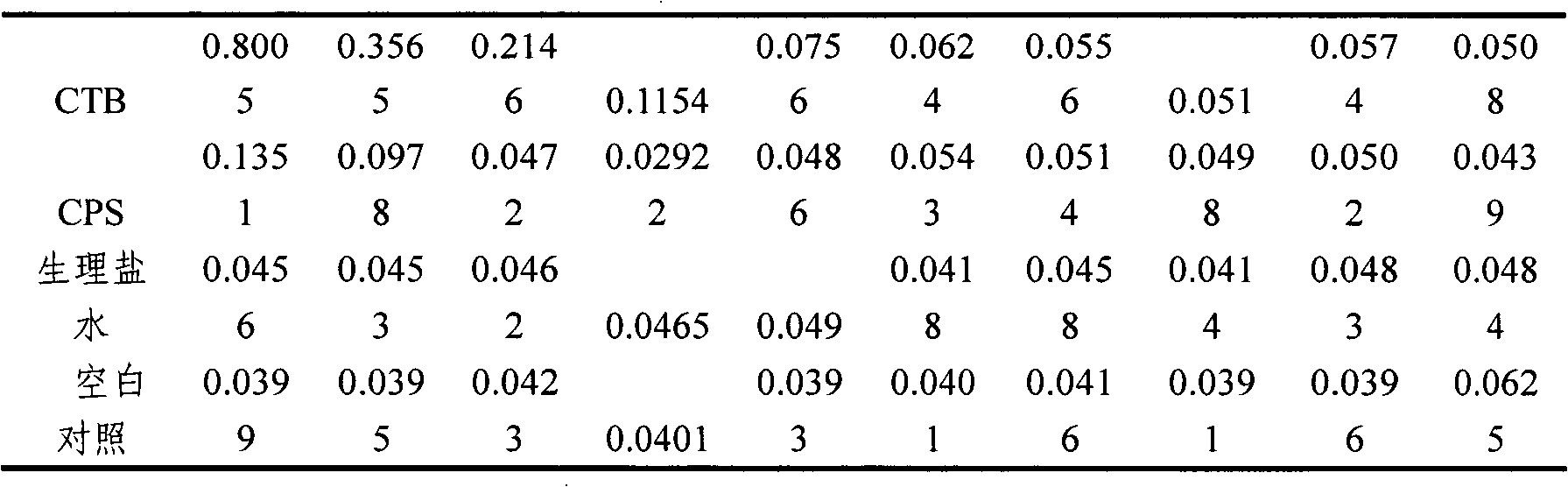 Vibrio cholerae O139 capsular polysaccharide conjugate vaccine and preparation method thereof