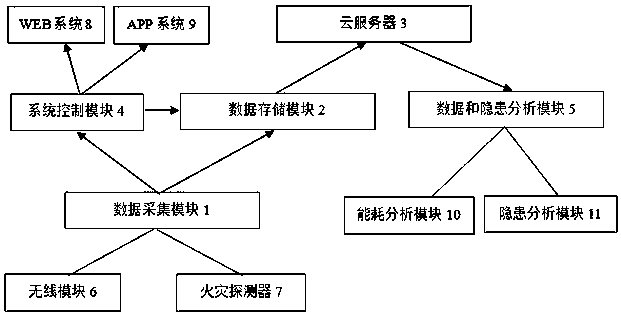 Cloud remote monitoring device