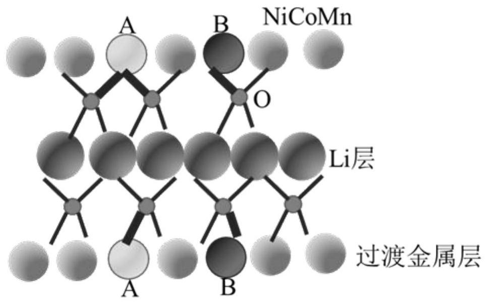 Five-element lithium ion battery positive electrode material, preparation method and lithium battery made therefrom