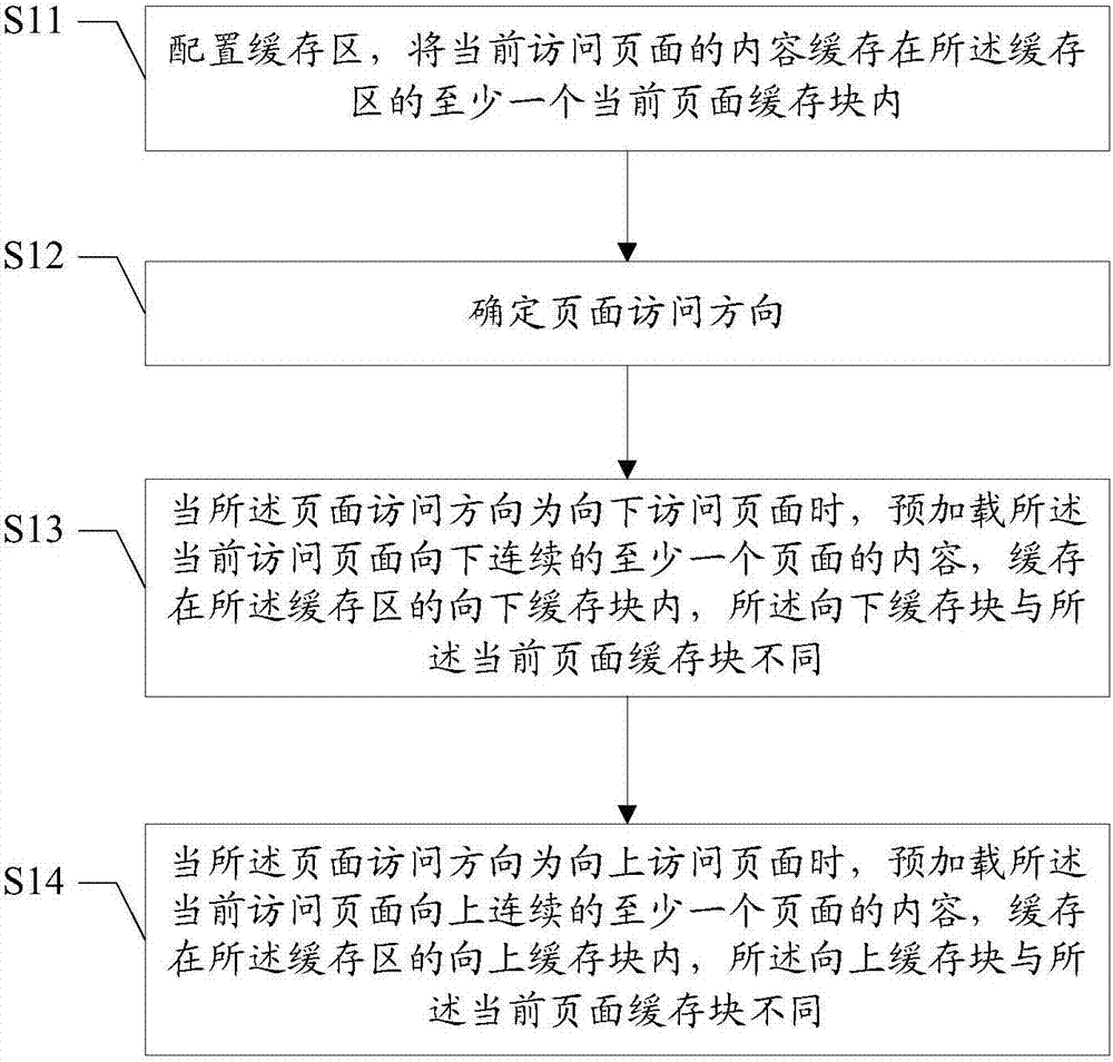 Page caching method and apparatus