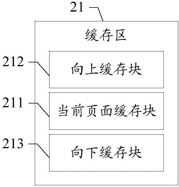 Page caching method and apparatus