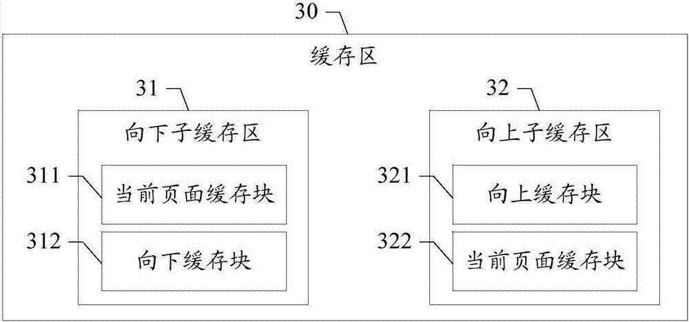 Page caching method and apparatus